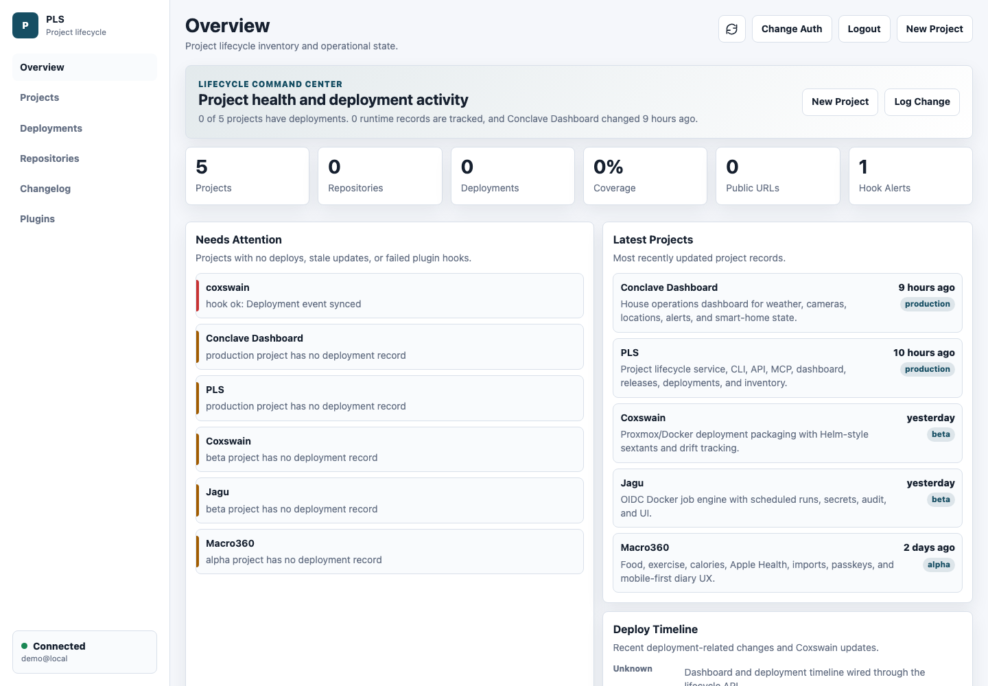 PLS dashboard showing a project lifecycle overview with Conclave Dashboard, PLS, Coxswain, Jagu, and Macro360